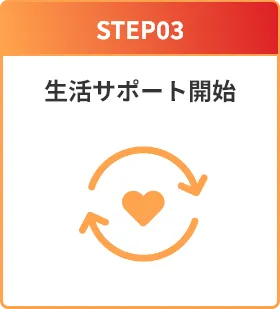 STEP03：生活サポート開始